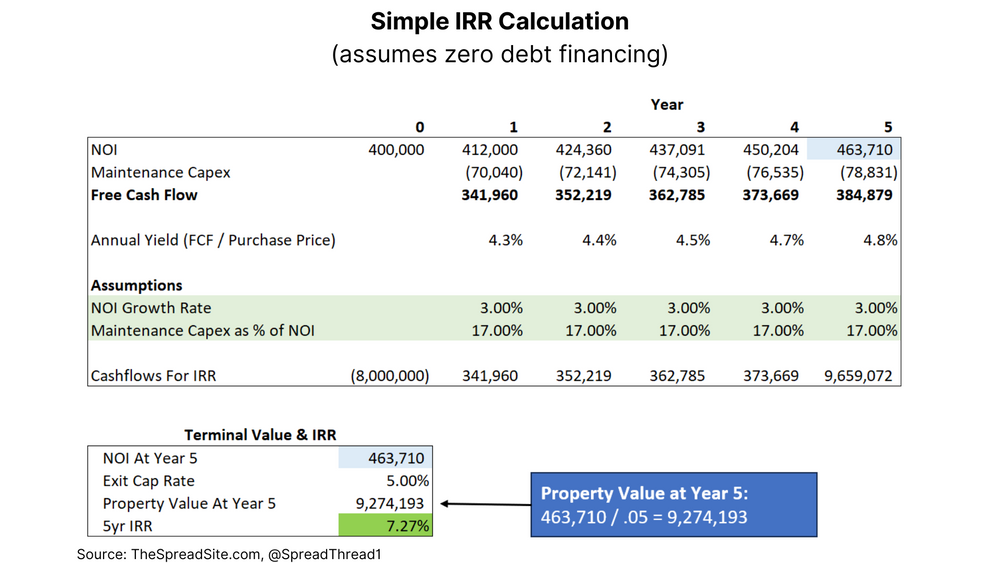 Cap Rate Primer description, calculations and uses
