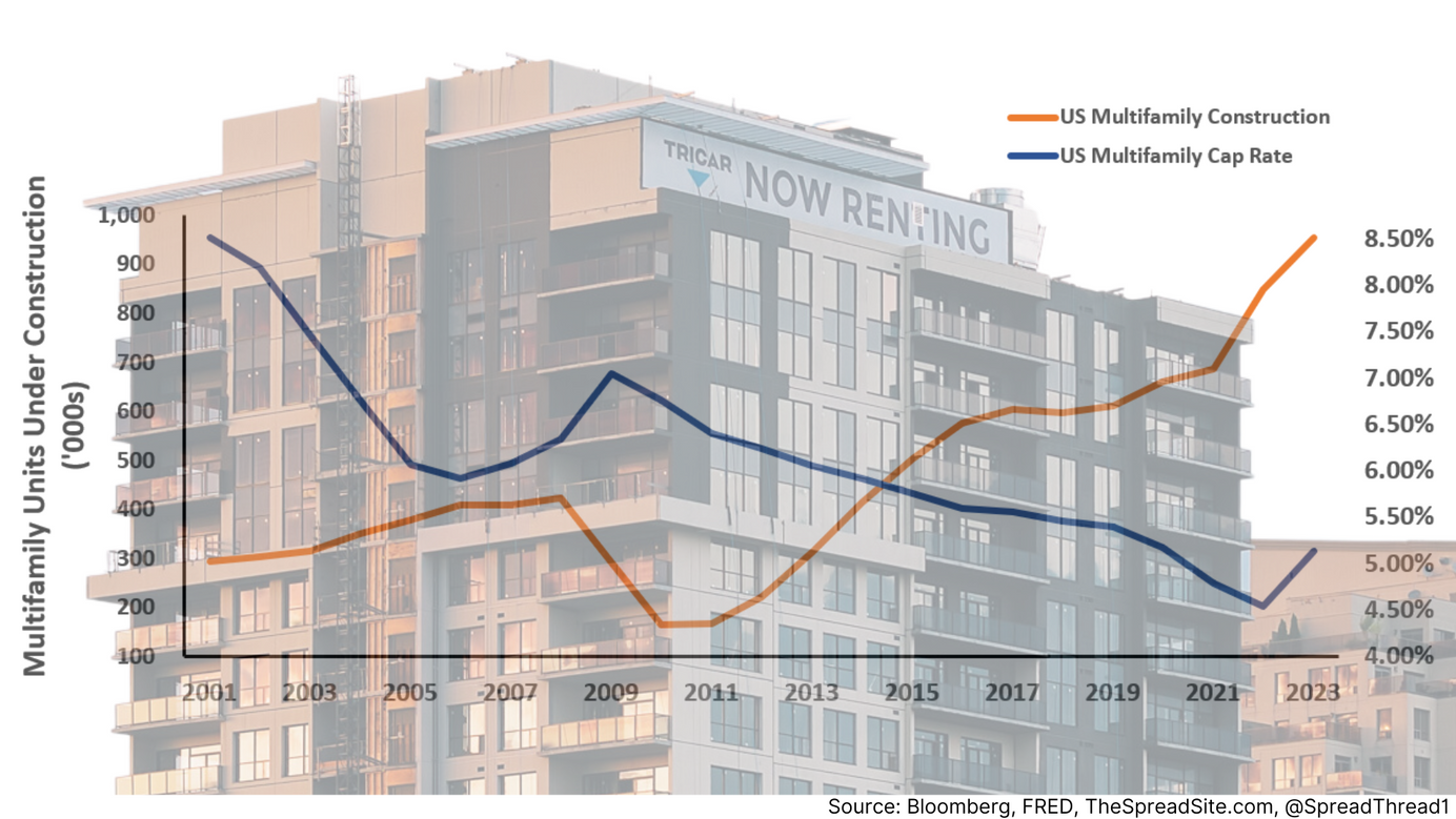 Multifamily REITs, Sector Overview & Expected Equity Returns